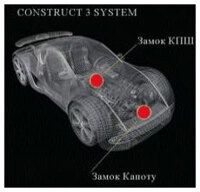 Замок Construct Vario 3 System