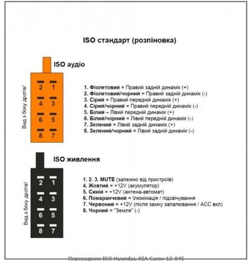 Перехідник Авто-ІSO Carav 12-045 Hyundai, Kia