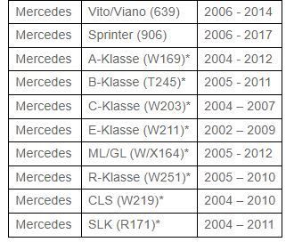 Адаптер кнопок на кермі Alpine APF-X309MB Mercedes Sprinter (906) та інших.