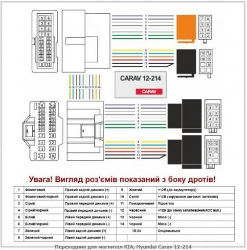Перехідник Авто-ІSO Carav 12-214 Kia, Hyundai