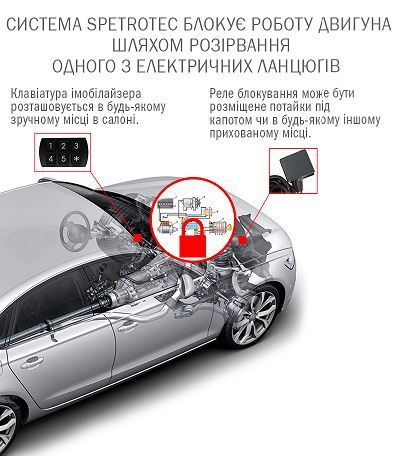 Іммобілайзер SPETROTEC SA15 keypad_3х2