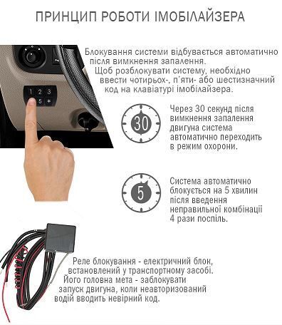 Іммобілайзер SPETROTEC SA15 keypad_3х2