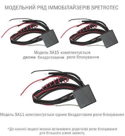 Іммобілайзер SPETROTEC SA15 keypad_3х2