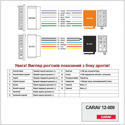 Перехідник Авто-ІSO Carav 12-009 Ford, Jaguar, Nissan, Mazda