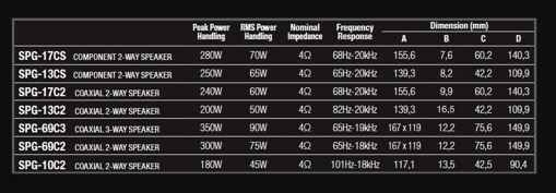 Акустика Alpine SPG-13C2