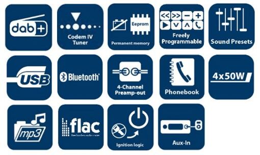 Медіа-ресивер Blaupunkt Skagen 400 DAB