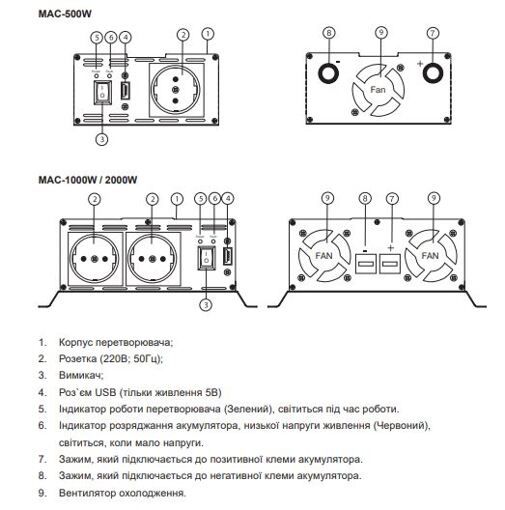 Преобразователь Mystery MAC-1000W PURE SW 12/220V