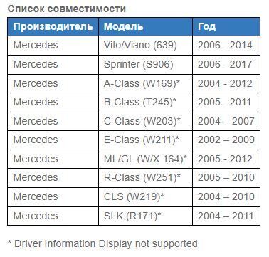 Интерфейс ALPINE APF-X309MB для штатных кнопок на руле Mercedes