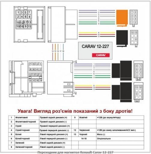 Перехідник Авто-ІSO Carav 12-227 Renault