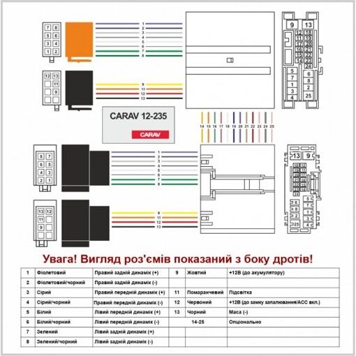 Перехідник Авто-ІSO Carav 12-235 Ford, Land Rover