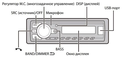 Медіа-ресивер Pioneer MVH-230BT