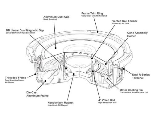 Сабвуфер Alpine RS-W10D2