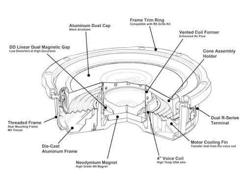 Сабвуфер Alpine RS-W10D4