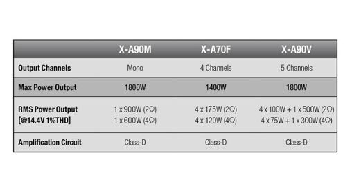 Усилитель Alpine X-A70F