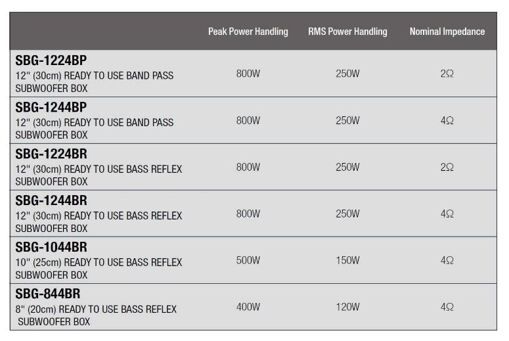 Сабвуфер Alpine SBG-1244BR пассивный