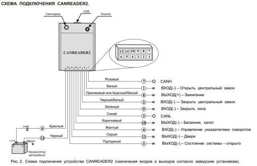 Адаптер CAN-шини CANREADER2