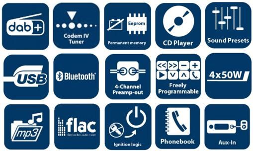 Медіа-ресивер Blaupunkt Stockholm 400 DAB ВТ