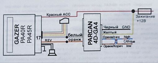 Адаптер ParCan Gazer 4D - 4D-GA4 VW, Mazda Gazer Front+Rear