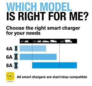 Интеллектуальное зарядное устройство RING RESC804 12В/6В, 4А