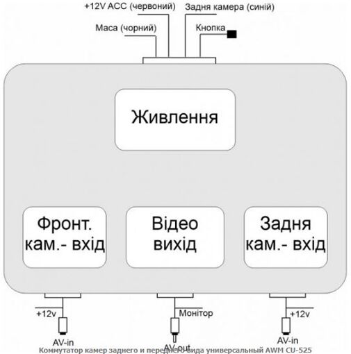 Комутатор камер заднього та переднього виду AWM CU-525 універсальний