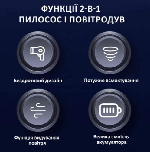 Пылесос автомобильный Aspiring Gale 4 Blow air Wireless and Cord 17000 Pa