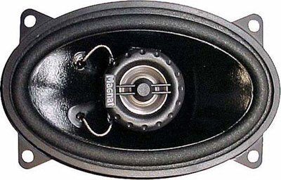 Акустика Magnat Car Fit 915