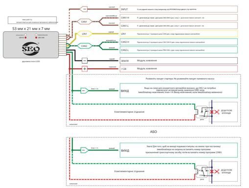 Іммобілайзер SEO CANi