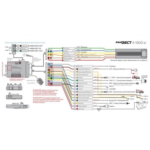 Автосигналізація Pandect X-1900BT UA (2G) із сиреною