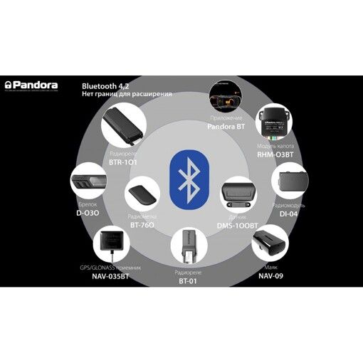 Автосигналізація Pandora DX 91 LoRa v.3 із сиреною