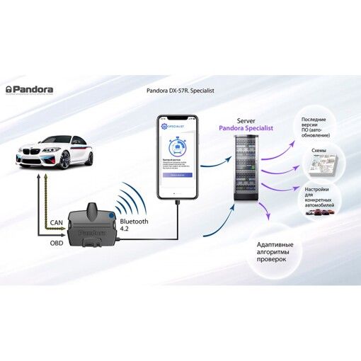 Автосигналізація Pandora DX 57R без сирени