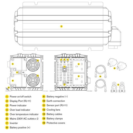 Професійний інвертор з модифікованою синусоїдою Ring REINVMA20