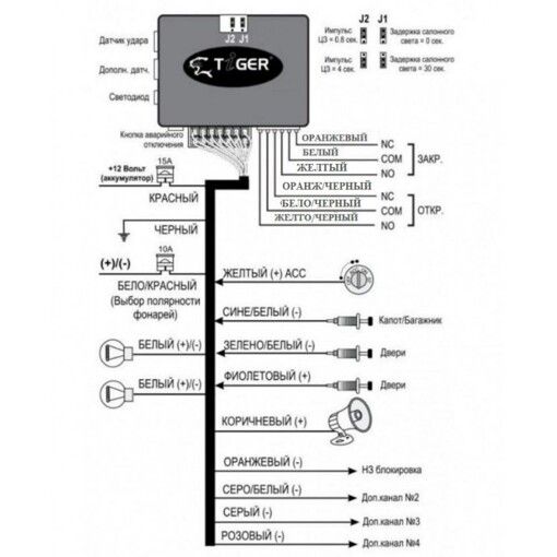Автосигналізація Tiger Talisman із сиреною