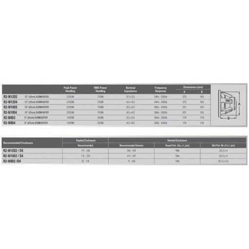 Сабвуфер Alpine R2-W10D4