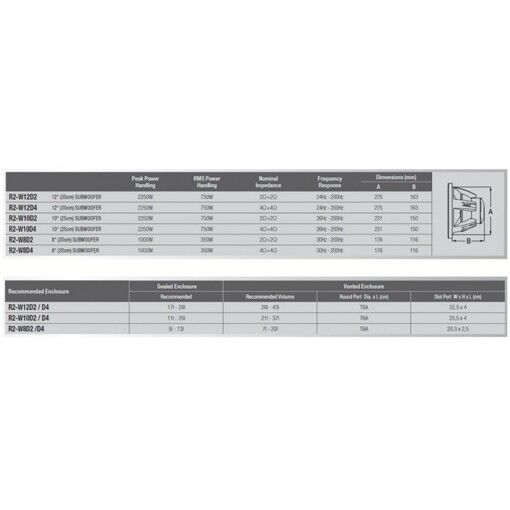 Сабвуфер Alpine R2-W12D2