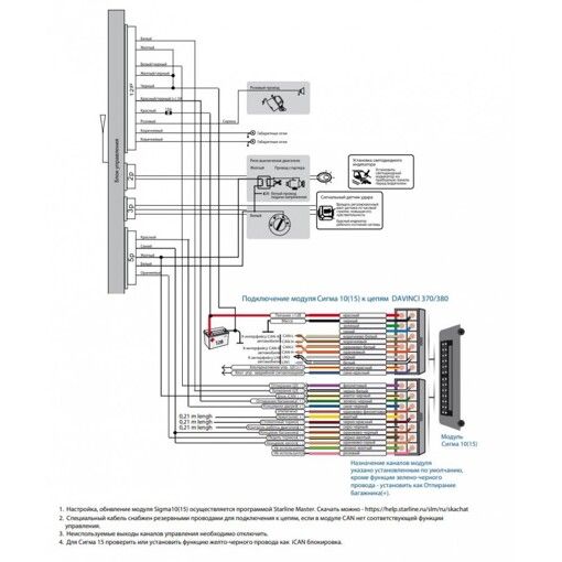 Автосигнализация daVINCI PHI-370 Ver.B CAN без сирены