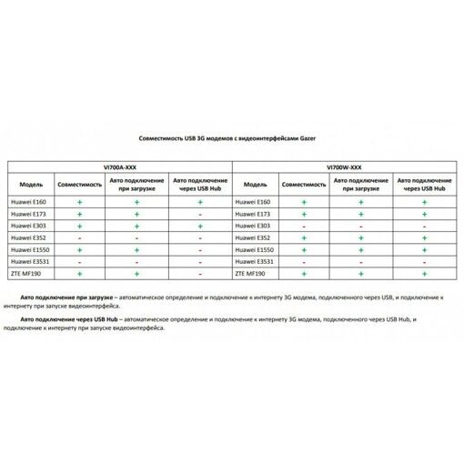 Мультимедийный видео интерфейс Gazer VI700A-NAC (Citroen/Peugeot)