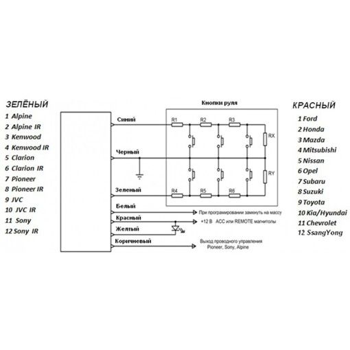 Адаптер рулевого управления универсальный AWM U707
