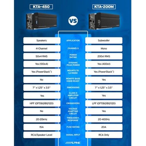 Усилитель Alpine KTA-200M