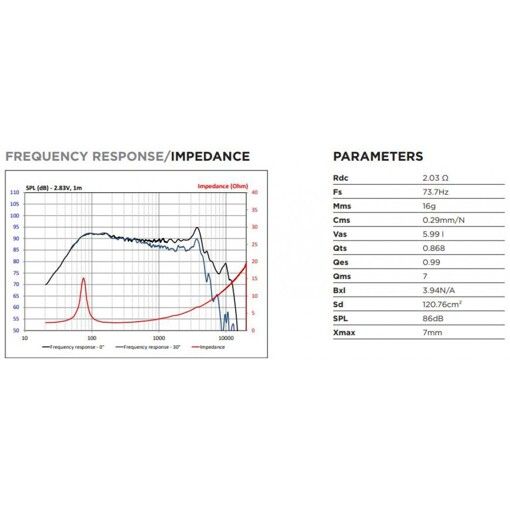 Акустика FOCAL IS VW 155