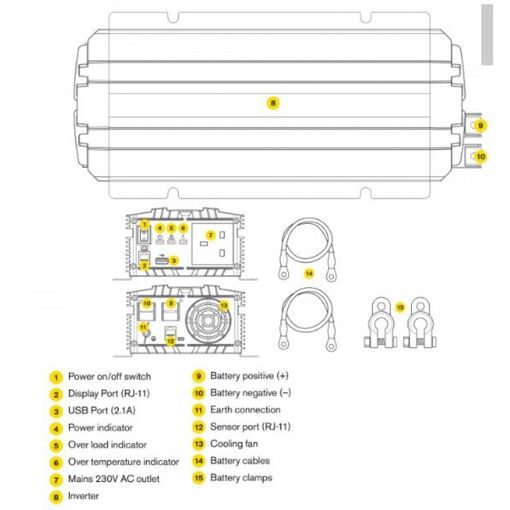 Перетворювач інвертор з модифікованою синусоїдою Ring REINVMA10