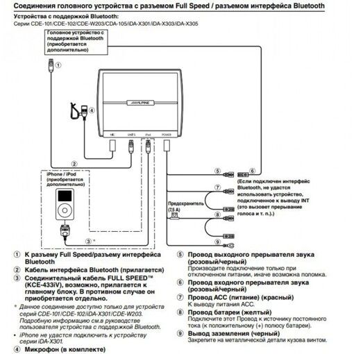 Гучний зв'язок Alpine KCE-400BT