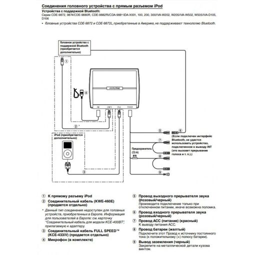Гучний зв'язок Alpine KCE-400BT