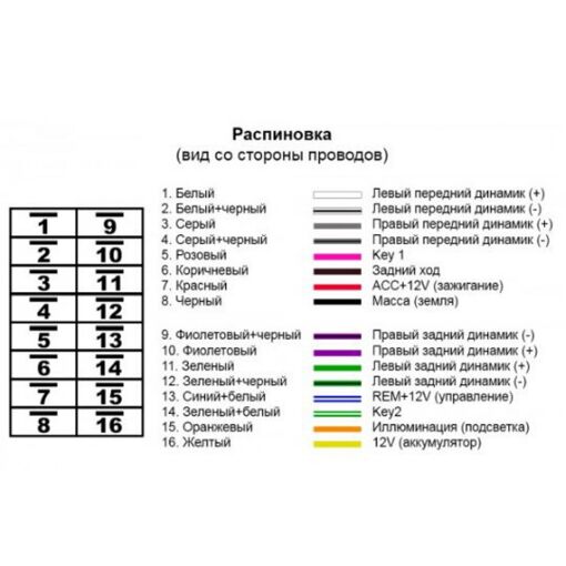 Разъем для магнитолы универсальный Carav 15-113