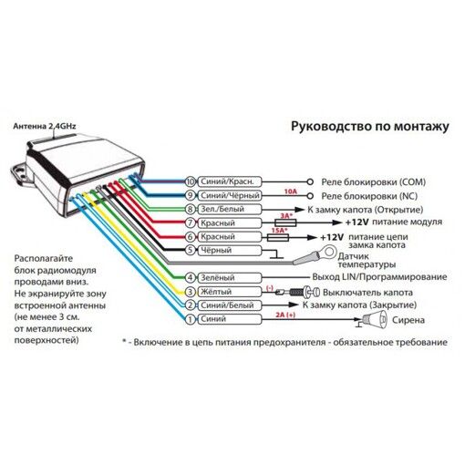 Радиомодуль моторного отсека Pandora RHM-03BT