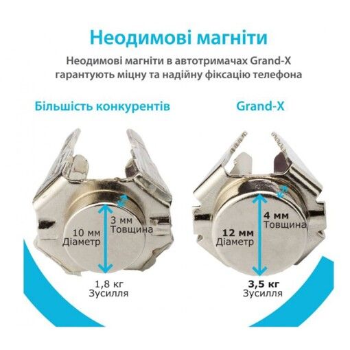 Автокріплення для смартфона Grand-X MT-01 (кріплення на дефлектор)