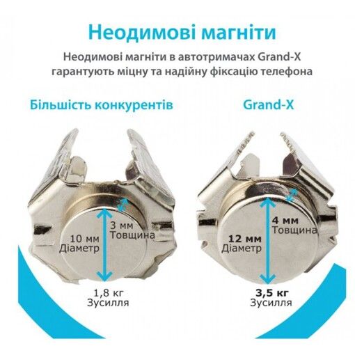 Автокріплення для смартфона магнітний Grand-X MT-02 (кріплення на панель)