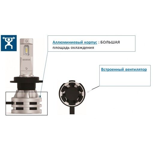 Лампы светодиодные Narva HB3/HB4 12/24v 6500K X2 18038 Range Performance