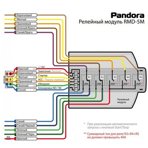 Релейный модуль автозапуска Pandora RMD-5M
