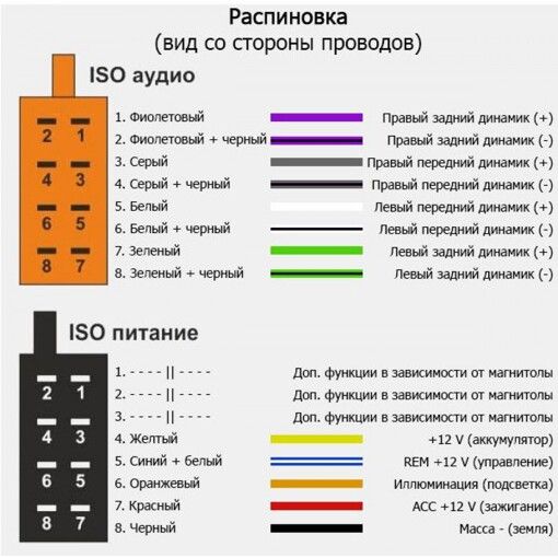 Перехідник Авто-ISO ACV 1124-02 для Ford