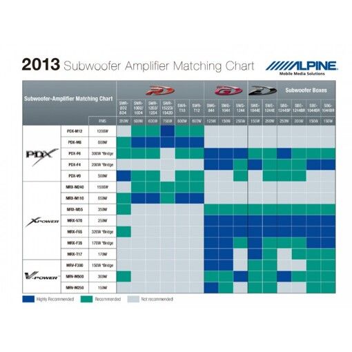 Сабвуфер Alpine SWR-8D4